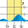 Kaunakakai tide chart for Saturday, August 7, 2021