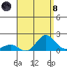 Kaunakakai tide chart for Sunday, August 8, 2021