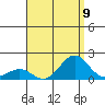 Kaunakakai tide chart for Monday, August 9, 2021