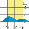 Kaunakakai tide chart for Saturday, September 11, 2021