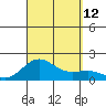 Kaunakakai tide chart for Sunday, September 12, 2021