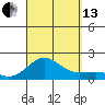 Kaunakakai tide chart for Monday, September 13, 2021