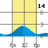 Kaunakakai tide chart for Tuesday, September 14, 2021