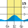 Kaunakakai tide chart for Wednesday, September 15, 2021