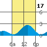 Kaunakakai tide chart for Friday, September 17, 2021