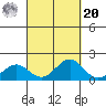 Kaunakakai tide chart for Monday, September 20, 2021
