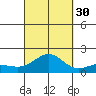 Kaunakakai tide chart for Thursday, September 30, 2021