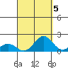 Kaunakakai tide chart for Sunday, September 5, 2021