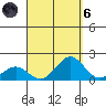 Kaunakakai tide chart for Monday, September 6, 2021