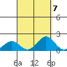 Kaunakakai tide chart for Tuesday, September 7, 2021