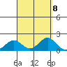 Kaunakakai tide chart for Wednesday, September 8, 2021