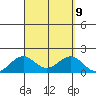 Kaunakakai tide chart for Thursday, September 9, 2021
