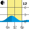 Kaunakakai tide chart for Tuesday, October 12, 2021