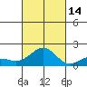 Kaunakakai tide chart for Thursday, October 14, 2021