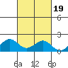 Kaunakakai tide chart for Tuesday, October 19, 2021