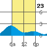 Kaunakakai tide chart for Saturday, October 23, 2021
