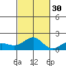 Kaunakakai tide chart for Saturday, October 30, 2021