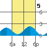 Kaunakakai tide chart for Tuesday, October 5, 2021