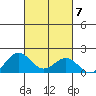 Kaunakakai tide chart for Thursday, October 7, 2021