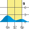 Kaunakakai tide chart for Saturday, October 9, 2021