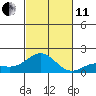 Kaunakakai tide chart for Thursday, November 11, 2021