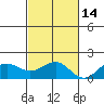 Kaunakakai tide chart for Sunday, November 14, 2021