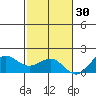 Kaunakakai tide chart for Tuesday, November 30, 2021