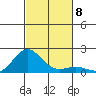 Kaunakakai tide chart for Monday, November 8, 2021