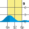 Kaunakakai tide chart for Tuesday, November 9, 2021