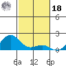Kaunakakai tide chart for Saturday, December 18, 2021