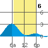 Kaunakakai tide chart for Monday, December 6, 2021