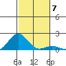 Kaunakakai tide chart for Tuesday, December 7, 2021
