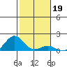 Kaunakakai tide chart for Wednesday, January 19, 2022