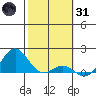 Kaunakakai tide chart for Monday, January 31, 2022