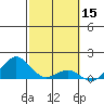 Kaunakakai tide chart for Tuesday, February 15, 2022