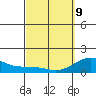 Kaunakakai tide chart for Wednesday, March 9, 2022