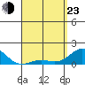 Kaunakakai tide chart for Saturday, April 23, 2022