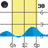 Kaunakakai tide chart for Saturday, April 30, 2022