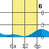 Kaunakakai tide chart for Wednesday, April 6, 2022