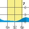 Kaunakakai tide chart for Thursday, April 7, 2022