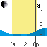 Kaunakakai tide chart for Friday, April 8, 2022