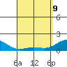 Kaunakakai tide chart for Saturday, April 9, 2022
