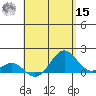 Kaunakakai tide chart for Sunday, May 15, 2022