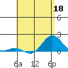Kaunakakai tide chart for Wednesday, May 18, 2022
