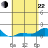 Kaunakakai tide chart for Sunday, May 22, 2022