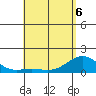 Kaunakakai tide chart for Friday, May 6, 2022