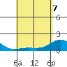 Kaunakakai tide chart for Saturday, May 7, 2022