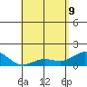 Kaunakakai tide chart for Monday, May 9, 2022