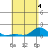 Kaunakakai tide chart for Saturday, June 4, 2022