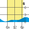 Kaunakakai tide chart for Monday, June 6, 2022